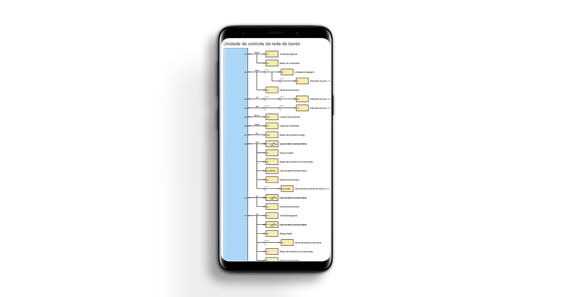 Pinout Gráfico Interativo